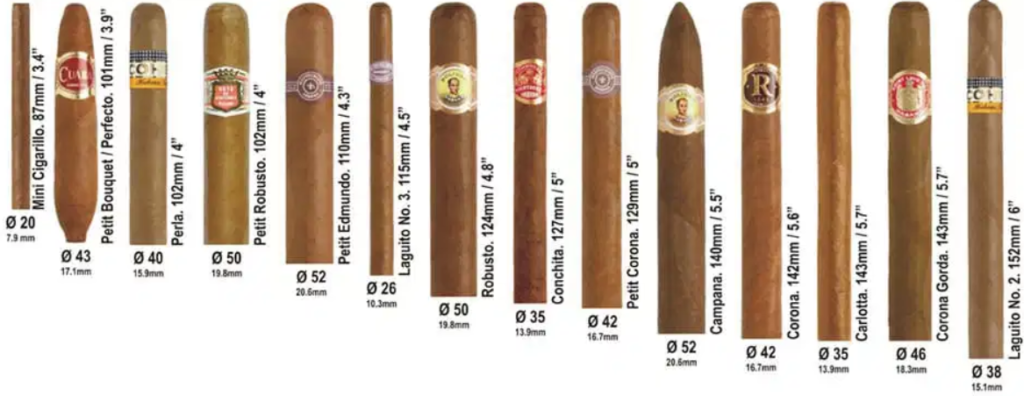 Diferentes tamaños de puros, Habanos o cigarros